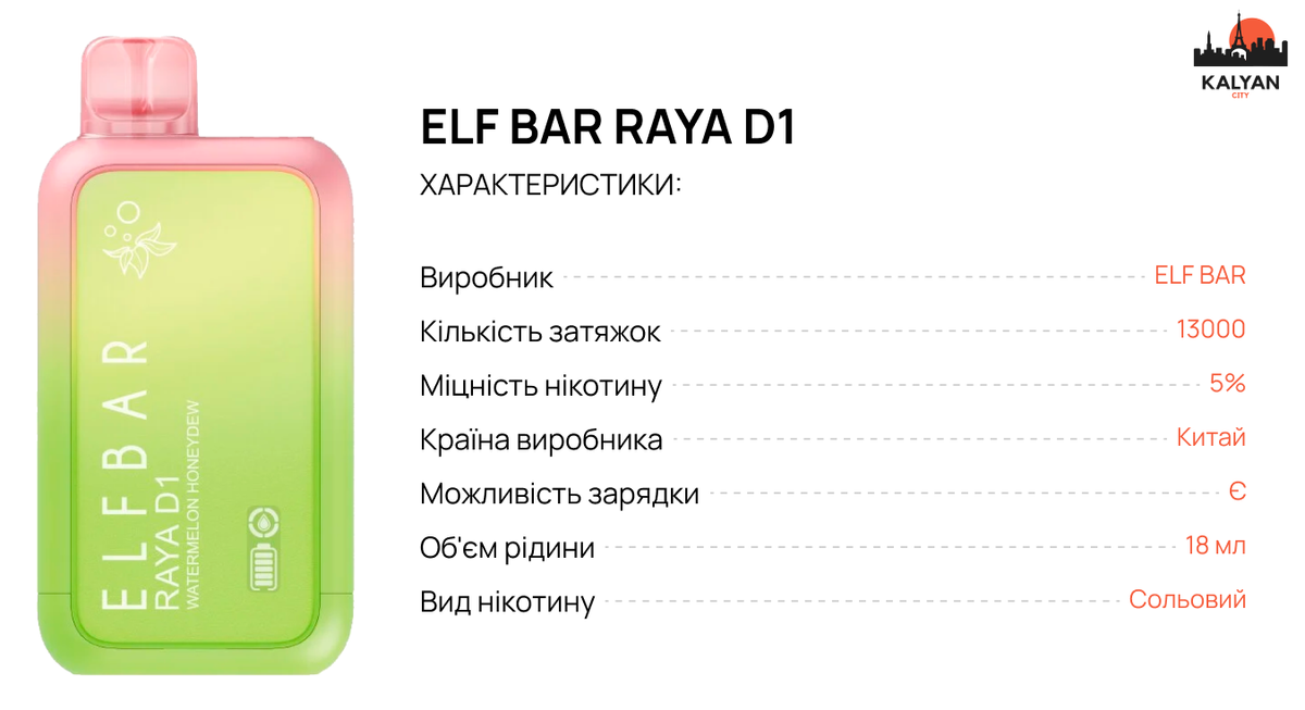 Одноразка Elf Bar RAYA D1 13000 Характеристики
